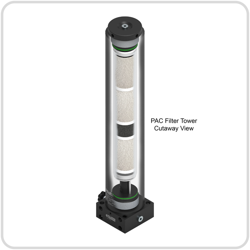Purification Systems