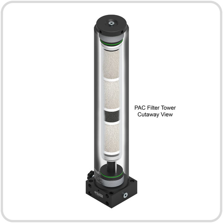 Nardi Filter PAC2 — Purification Tower Assembly