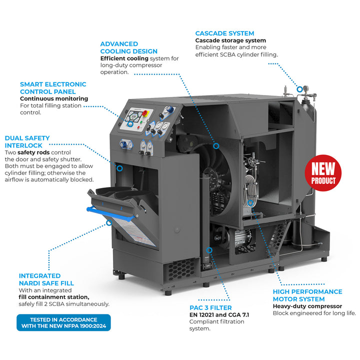 Nardi ONE — All-in-One Safe Filling Station